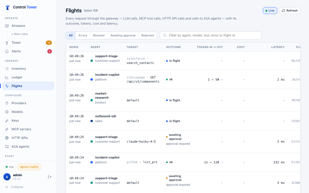 Flights