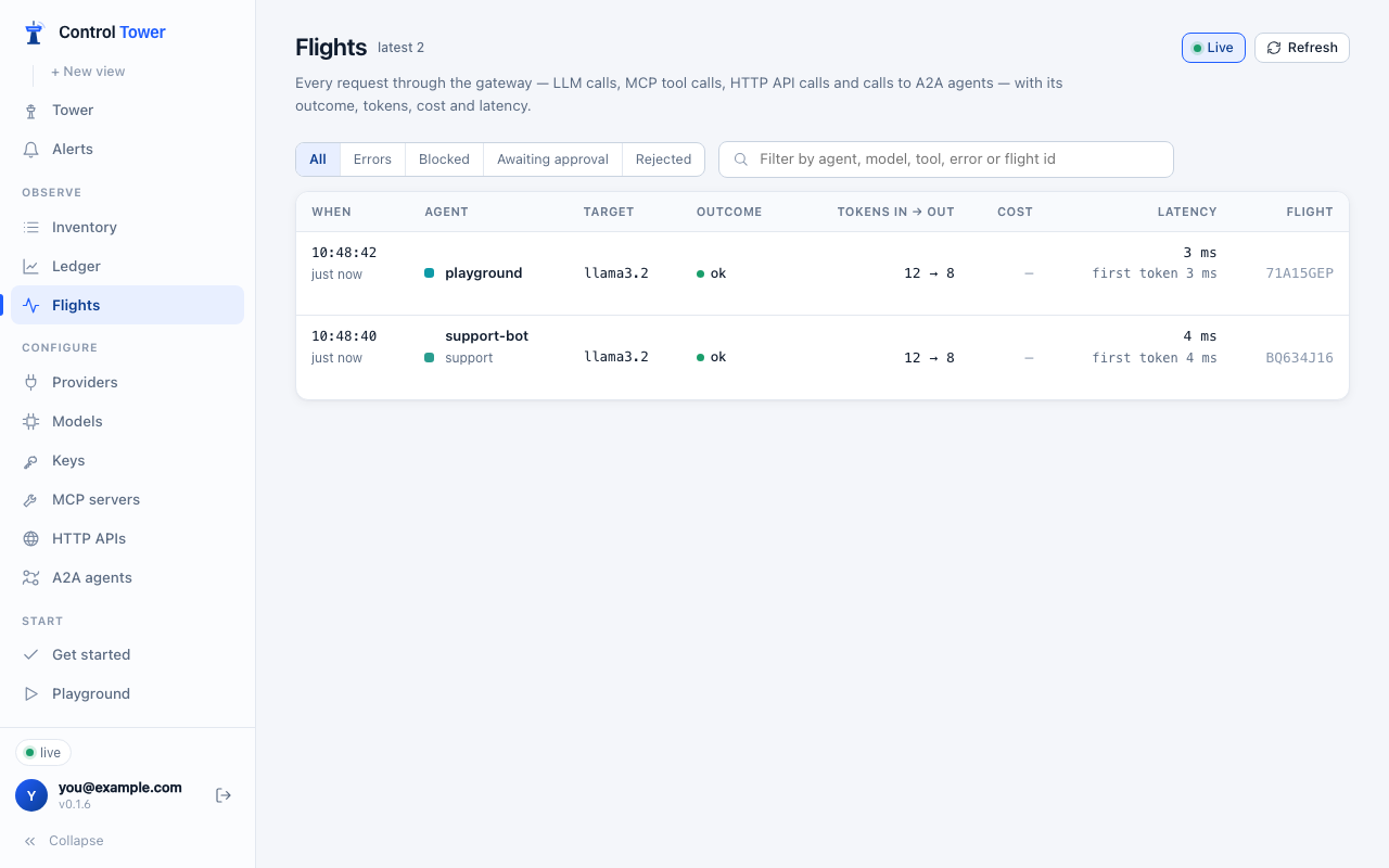 Flights: every request with outcome, tokens and latency
