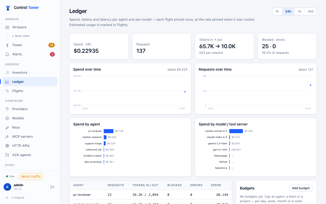 The Ledger