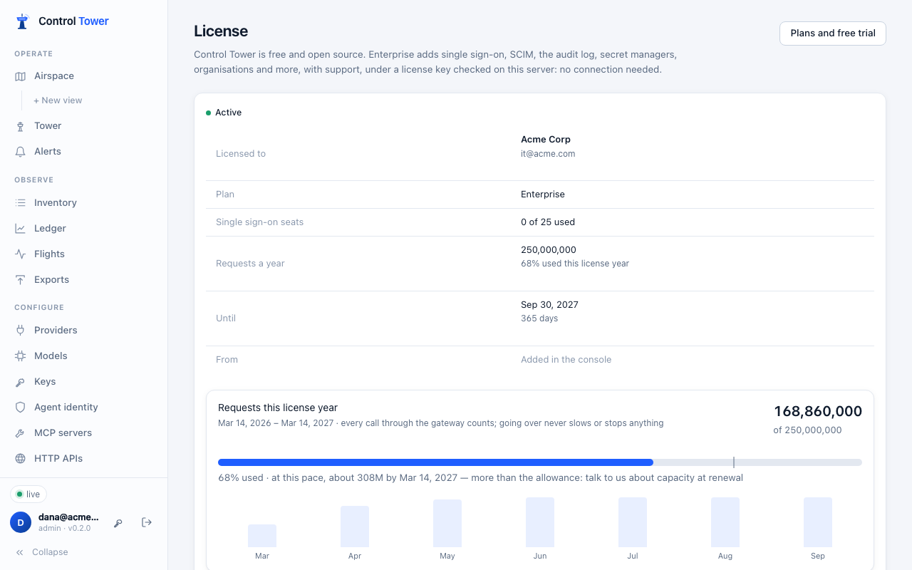 The License page: who it's for, seats, requests a year, the end date, and what it turns on