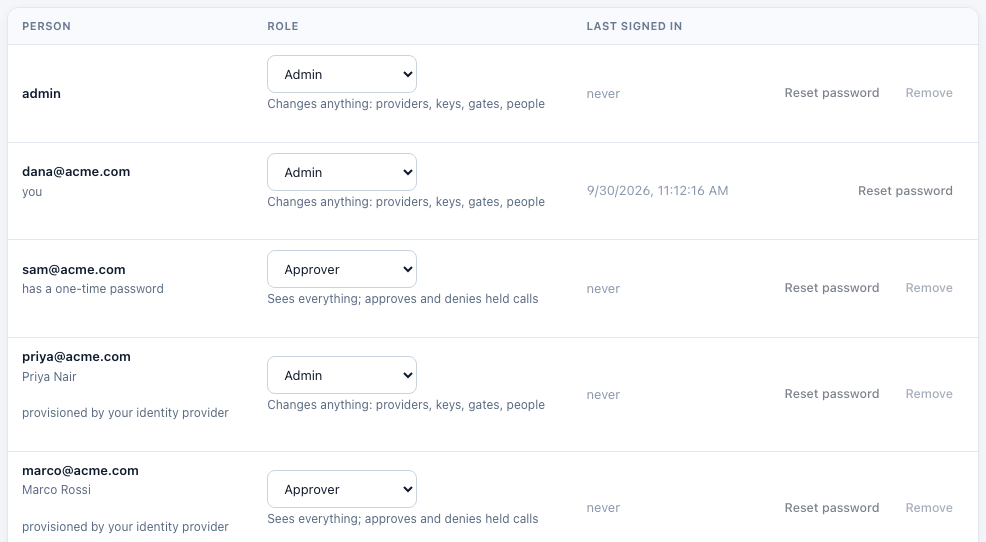 Provisioned people on the People page, with roles from their groups