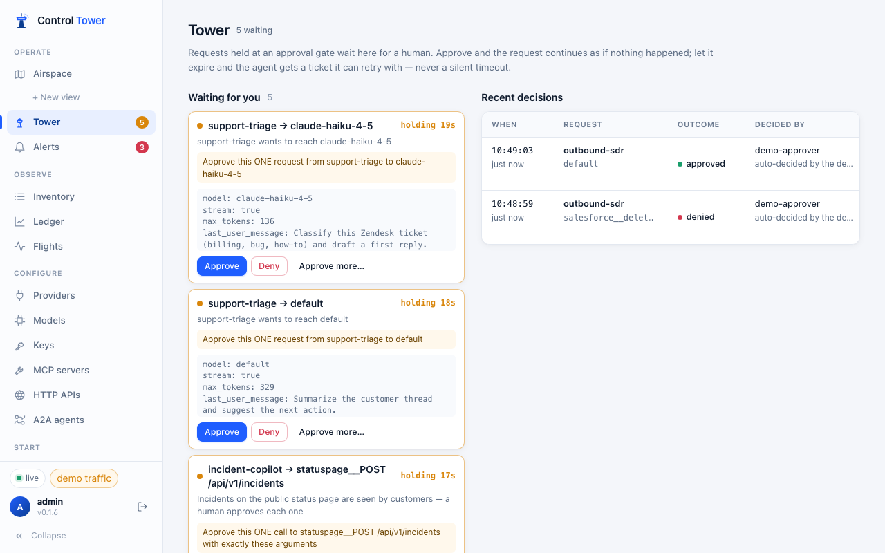 The Tower: waiting requests and recent decisions
